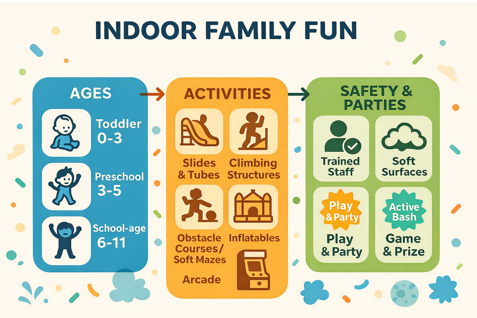 Four children in an inflatable castle. 